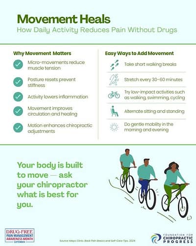 Infographic about how movement heals